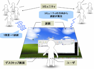 RippleDesk : gpC^[lbĝ߂̕\